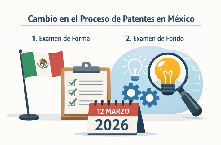 EvonnIP | Propiedad Intelectual, Registro de Marcas y Patentes - Actualizacion procedimiento de patentes