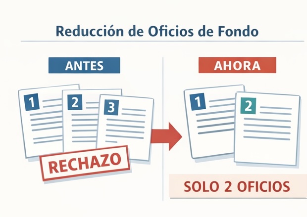 EvonnIP | Propiedad Intelectual, Registro de Marcas y Patentes - Examen de Fondo de Patentes